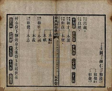 湖南[秦姓] 秦氏四修族谱 — 民国28年[1939]_二十二.pdf