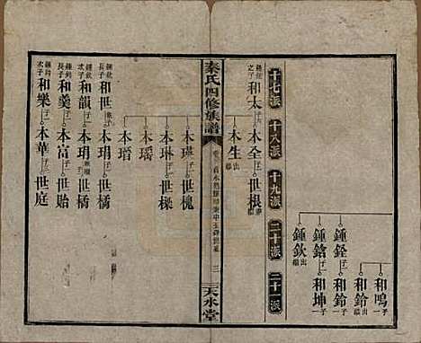 湖南[秦姓] 秦氏四修族谱 — 民国28年[1939]_二十三.pdf