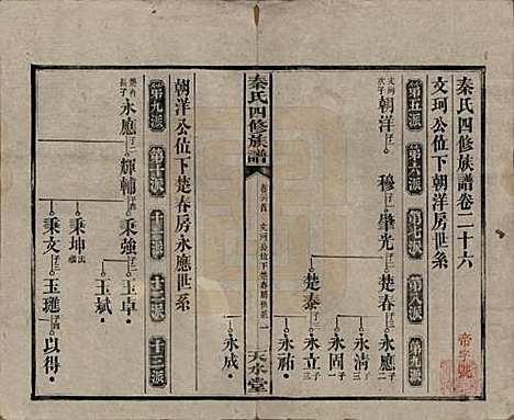 湖南[秦姓] 秦氏四修族谱 — 民国28年[1939]_二十六.pdf