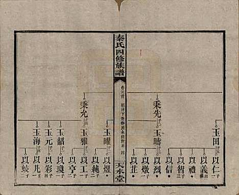 湖南[秦姓] 秦氏四修族谱 — 民国28年[1939]_二十六.pdf