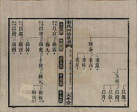 湖南[秦姓] 秦氏四修族谱 — 民国28年[1939]_二十八.pdf