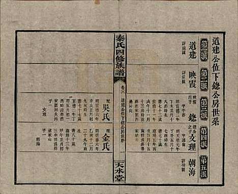 湖南[秦姓] 秦氏四修族谱 — 民国28年[1939]_二十八.pdf