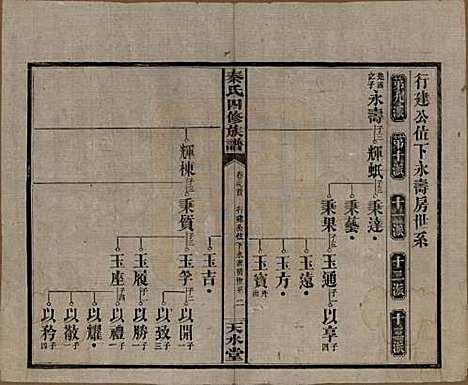 湖南[秦姓] 秦氏四修族谱 — 民国28年[1939]_二十九.pdf