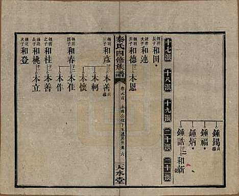 湖南[秦姓] 秦氏四修族谱 — 民国28年[1939]_二十九.pdf