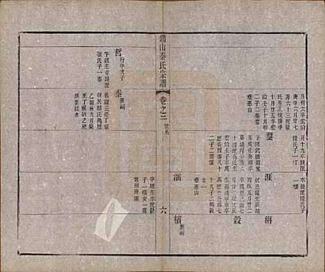 江苏[秦姓] 锡山秦氏宗谱十二卷首一卷 — 清同治十二年（1873）_二.pdf