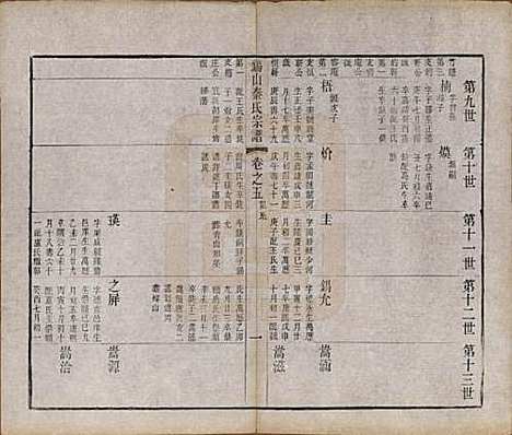 江苏[秦姓] 锡山秦氏宗谱十二卷首一卷 — 清同治十二年（1873）_五.pdf