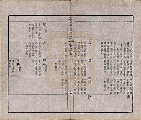 江苏[秦姓] 锡山秦氏宗谱十二卷首一卷 — 清同治十二年（1873）_五.pdf