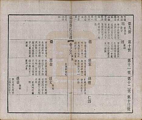 江苏[秦姓] 锡山秦氏宗谱十二卷首一卷 — 清同治十二年（1873）_六.pdf