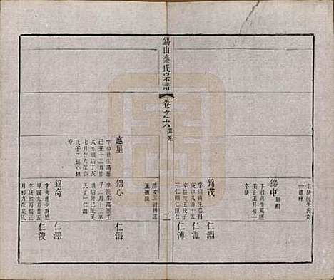 江苏[秦姓] 锡山秦氏宗谱十二卷首一卷 — 清同治十二年（1873）_六.pdf