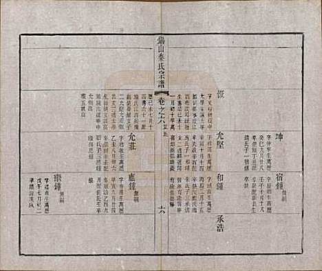 江苏[秦姓] 锡山秦氏宗谱十二卷首一卷 — 清同治十二年（1873）_六.pdf