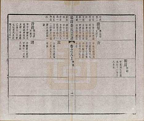 江苏[秦姓] 锡山秦氏宗谱十二卷首一卷 — 清同治十二年（1873）_八.pdf