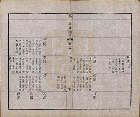 江苏[秦姓] 锡山秦氏宗谱十二卷首一卷 — 清同治十二年（1873）_十二.pdf