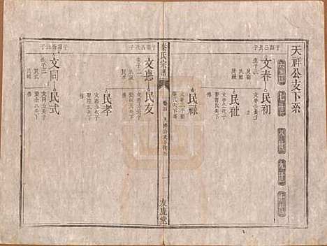 安徽[秦姓] 秦氏宗谱七卷 — 清咸丰二年（1852）_四.pdf