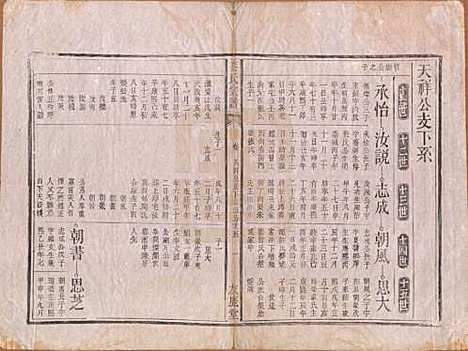 安徽[秦姓] 秦氏宗谱七卷 — 清咸丰二年（1852）_五.pdf