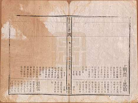 安徽[秦姓] 秦氏宗谱七卷 — 清咸丰二年（1852）_五.pdf