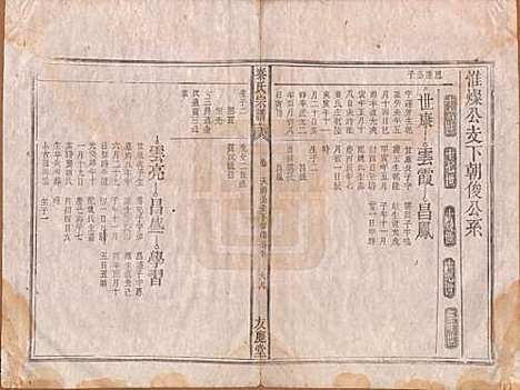 安徽[秦姓] 秦氏宗谱七卷 — 清咸丰二年（1852）_六.pdf