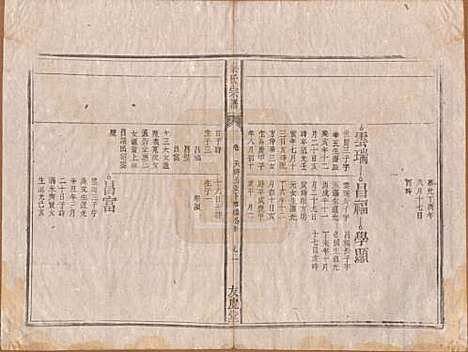 安徽[秦姓] 秦氏宗谱七卷 — 清咸丰二年（1852）_六.pdf