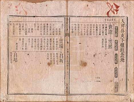 安徽[秦姓] 秦氏宗谱七卷 — 清咸丰二年（1852）_七.pdf