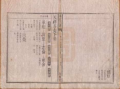 安徽[秦姓] 秦氏宗谱七卷 — 清咸丰二年（1852）_八.pdf