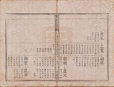 安徽[秦姓] 秦氏宗谱七卷 — 清咸丰二年（1852）_八.pdf