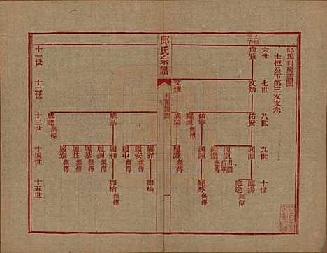 浙江[邱姓] 邱氏宗谱不分卷 — 民国八年（1919）_二.pdf