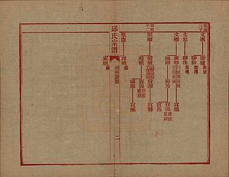 浙江[邱姓] 邱氏宗谱不分卷 — 民国八年（1919）_二.pdf