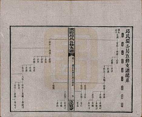 湖南[邱姓] 资阳邱氏五修支谱 — 民国十一年（1922）_二.pdf