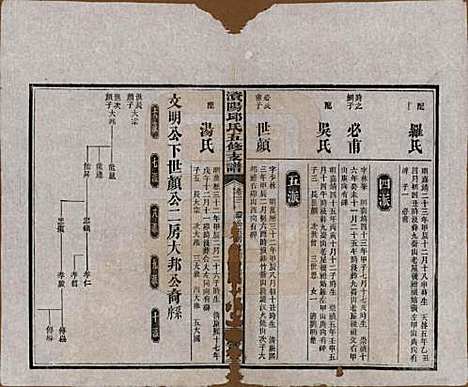 湖南[邱姓] 资阳邱氏五修支谱 — 民国十一年（1922）_三.pdf