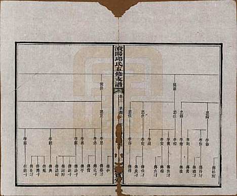 湖南[邱姓] 资阳邱氏五修支谱 — 民国十一年（1922）_三.pdf