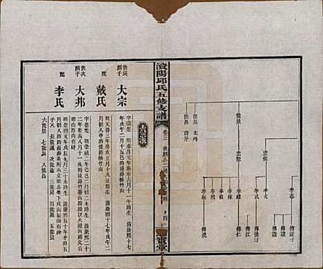 湖南[邱姓] 资阳邱氏五修支谱 — 民国十一年（1922）_三.pdf