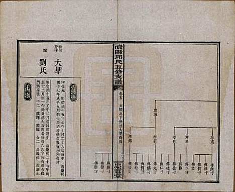 湖南[邱姓] 资阳邱氏五修支谱 — 民国十一年（1922）_五.pdf