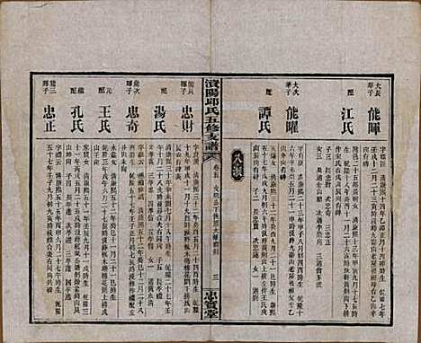 湖南[邱姓] 资阳邱氏五修支谱 — 民国十一年（1922）_五.pdf