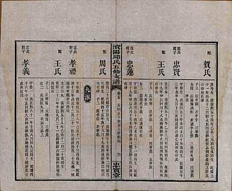 湖南[邱姓] 资阳邱氏五修支谱 — 民国十一年（1922）_五.pdf