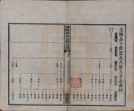 湖南[邱姓] 资阳邱氏五修支谱 — 民国十一年（1922）_六.pdf