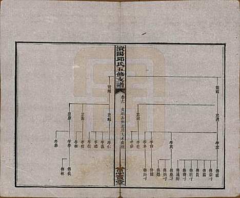 湖南[邱姓] 资阳邱氏五修支谱 — 民国十一年（1922）_六.pdf