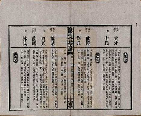 湖南[邱姓] 资阳邱氏五修支谱 — 民国十一年（1922）_六.pdf