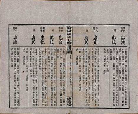 湖南[邱姓] 资阳邱氏五修支谱 — 民国十一年（1922）_六.pdf