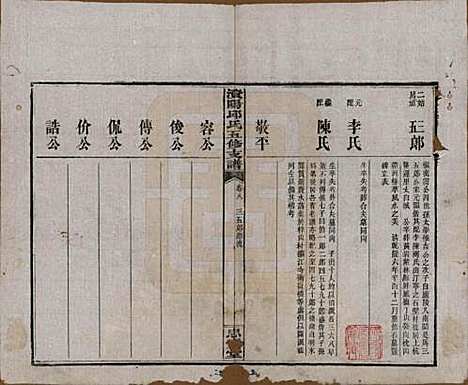 湖南[邱姓] 资阳邱氏五修支谱 — 民国十一年（1922）_八.pdf