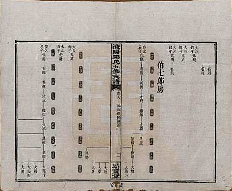 湖南[邱姓] 资阳邱氏五修支谱 — 民国十一年（1922）_八.pdf