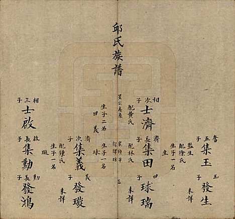 福建[邱姓] 邱氏族谱 — 清道光二十八年(1848)_二.pdf