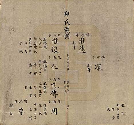 福建[邱姓] 邱氏族谱 — 清道光二十八年(1848)_四.pdf