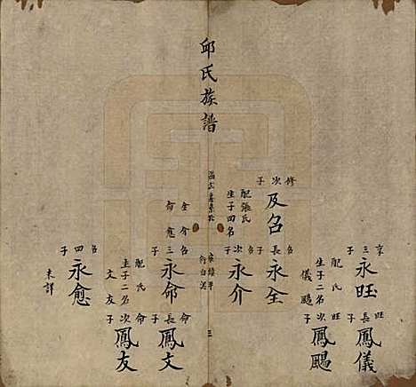 福建[邱姓] 邱氏族谱 — 清道光二十八年(1848)_六.pdf