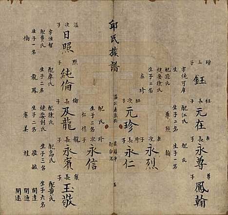 福建[邱姓] 邱氏族谱 — 清道光二十八年(1848)_六.pdf