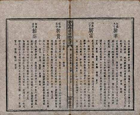 湖南[邱姓] 浏邑邱从祥祠族谱 — 清光绪三十年(1904)_三.pdf