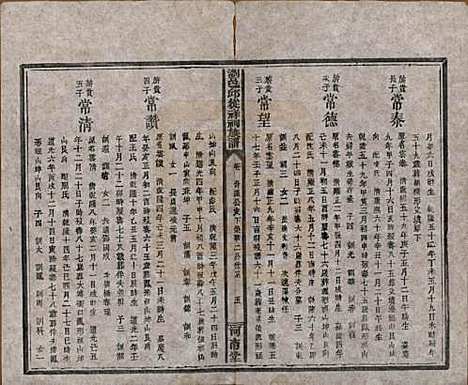 湖南[邱姓] 浏邑邱从祥祠族谱 — 清光绪三十年(1904)_三.pdf