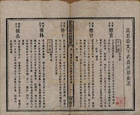 湖南[邱姓] 浏邑邱从祥祠族谱 — 清光绪三十年(1904)_四.pdf