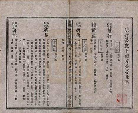 湖南[邱姓] 浏邑邱从祥祠族谱 — 清光绪三十年(1904)_六.pdf