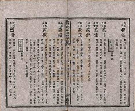 湖南[邱姓] 浏邑邱从祥祠族谱 — 清光绪三十年(1904)_六.pdf