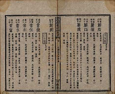 湖南[邱姓] 浏邑邱从祥祠族谱 — 清光绪三十年(1904)_七.pdf