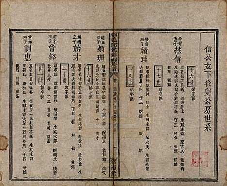 湖南[邱姓] 浏邑邱从祥祠族谱 — 清光绪三十年(1904)_十一.pdf